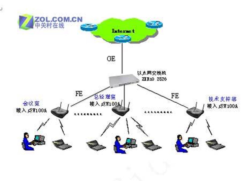 互联网技术服务行业的动态与发展